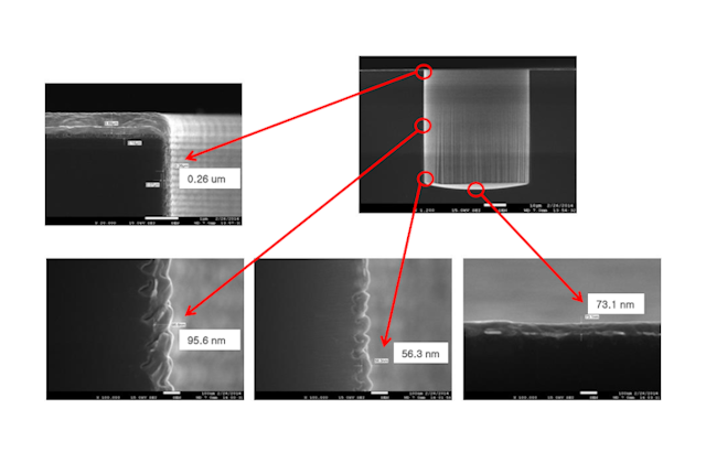 Результаты технологических процессов. Осаждение в отверстия (диаметр отверстия 50 мкм)